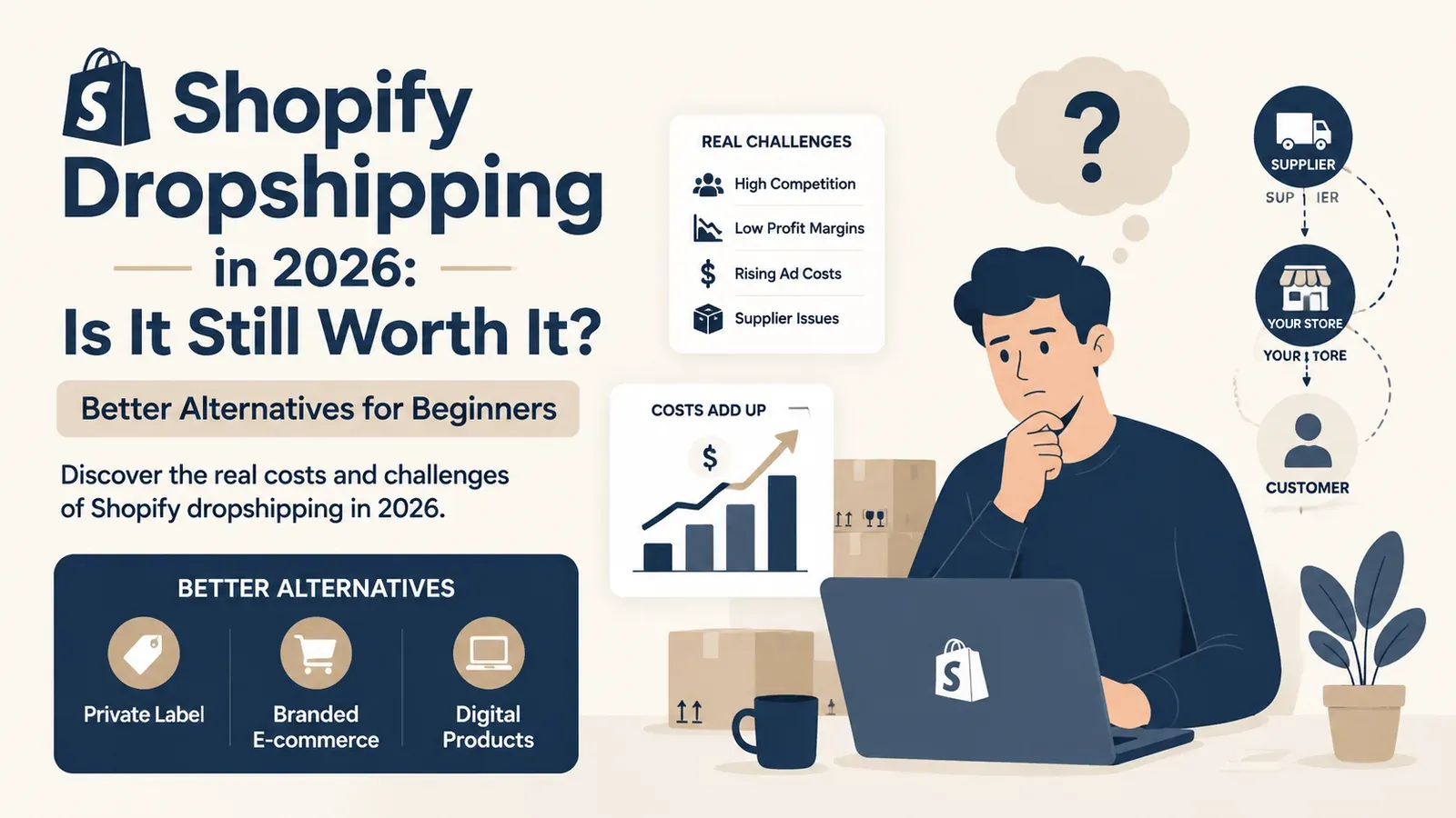 Dropshipping Siteleri 2026: Zahmetsiz Satış İçin En İyi Alternatif - yazı kapağı