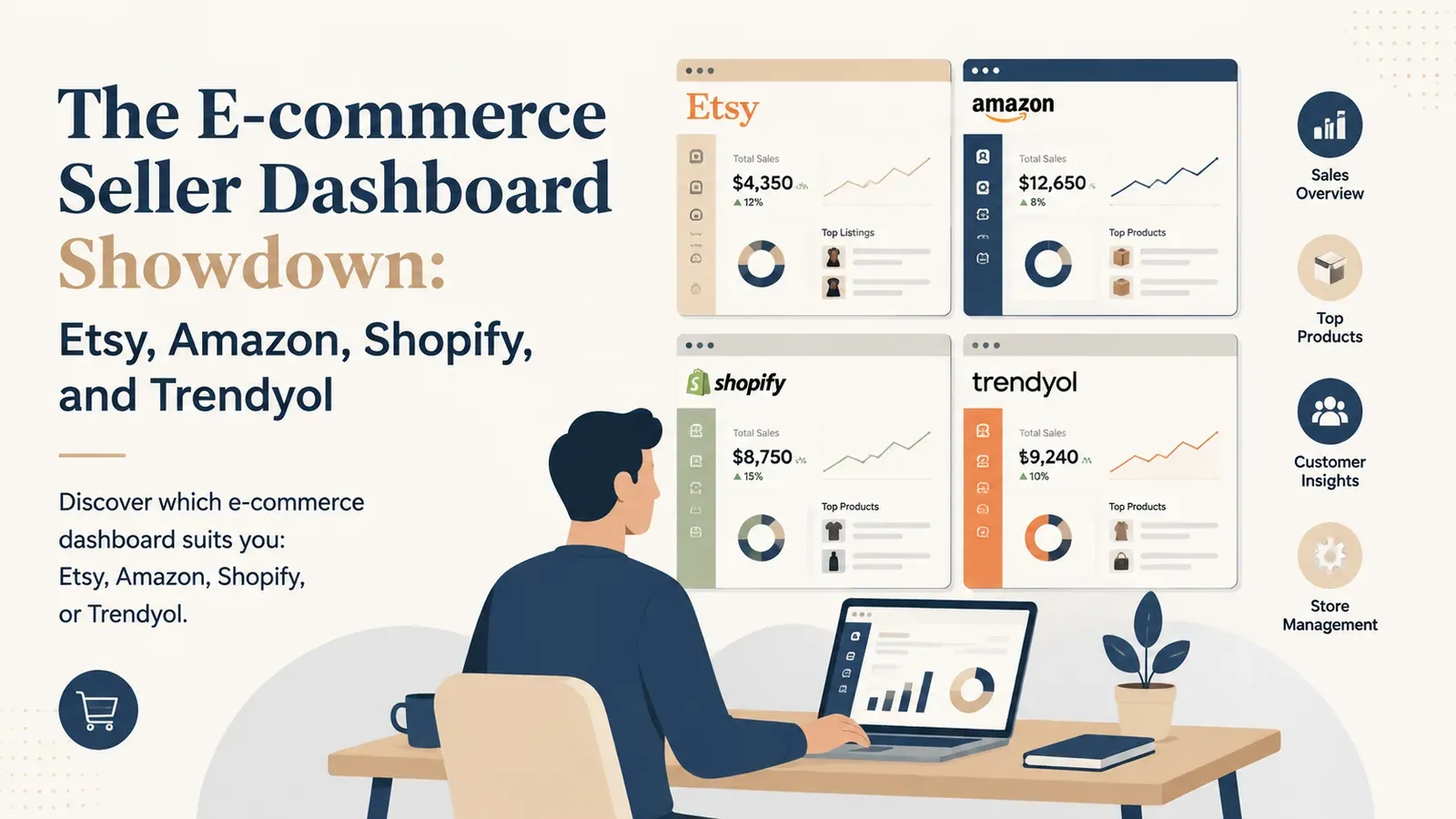 E-ticaret Satıcı Kontrol Paneli Karşılaştırması: Etsy, Amazon, Shopify ve Trendyol - yazı kapağı