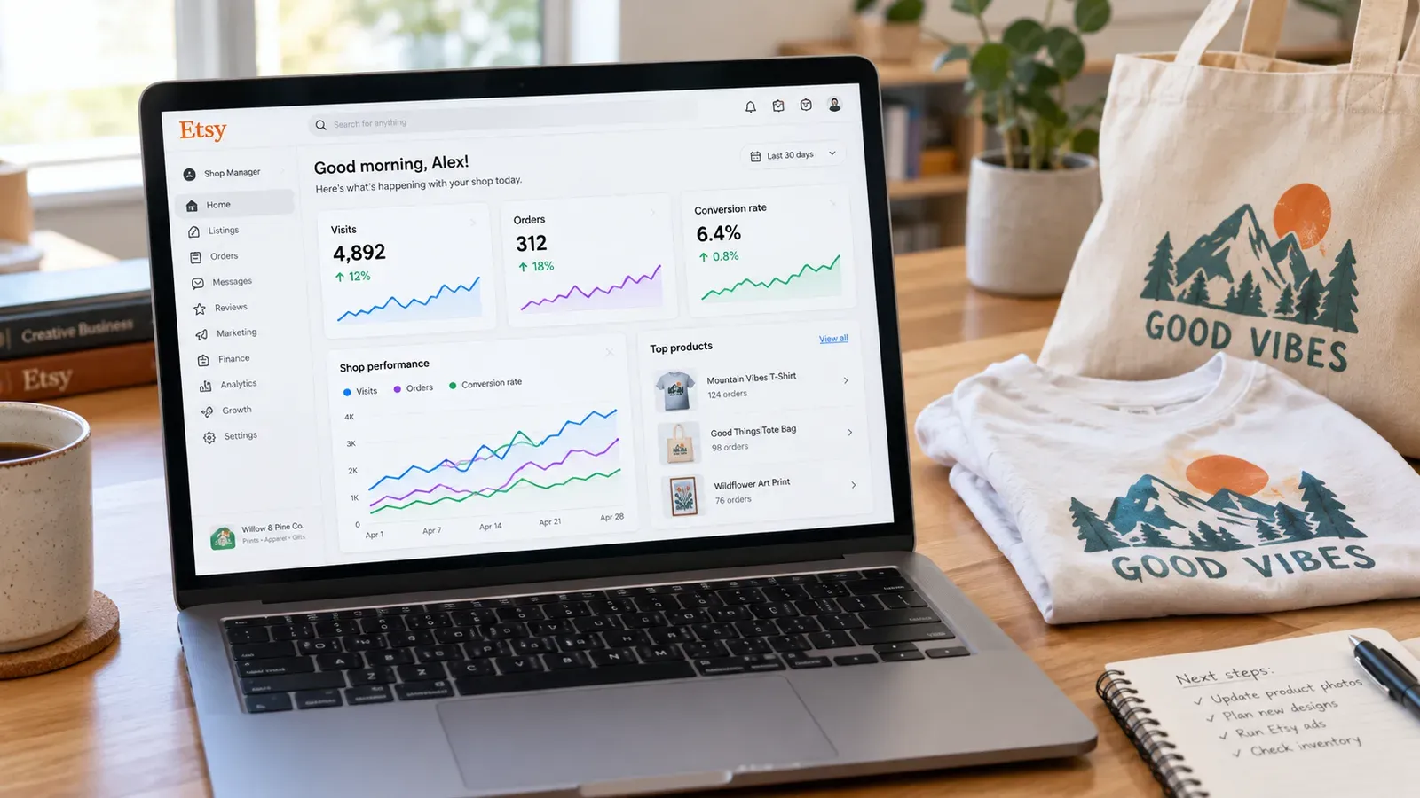 An Etsy analytics dashboard showing marketing statistics and search traffic charts