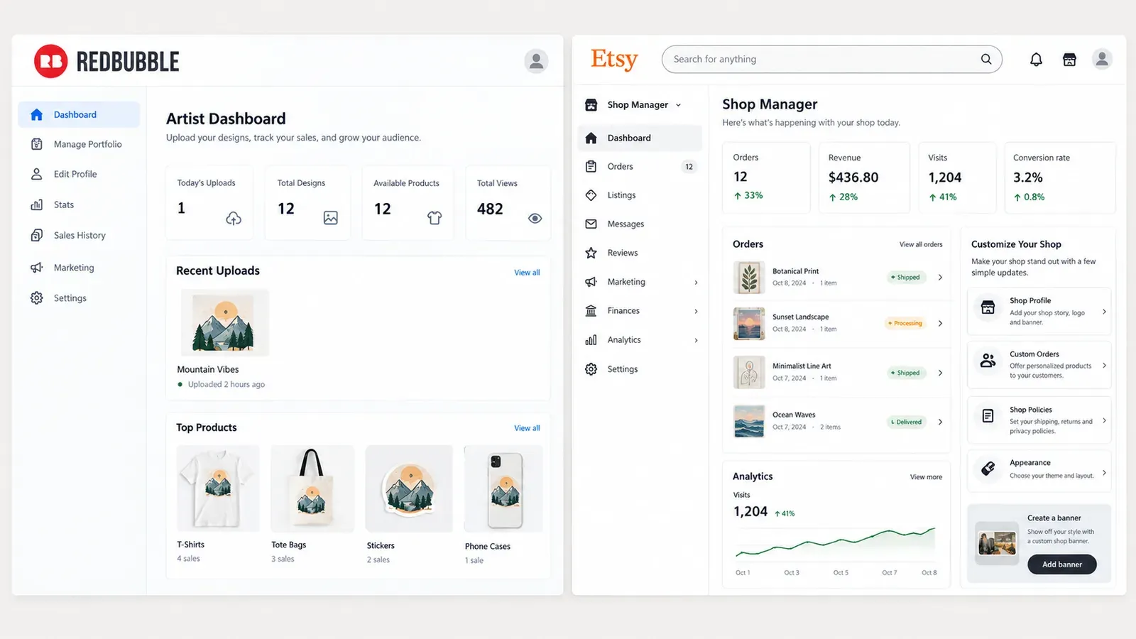 Redbubble artist dashboard vs Etsy shop manager interface