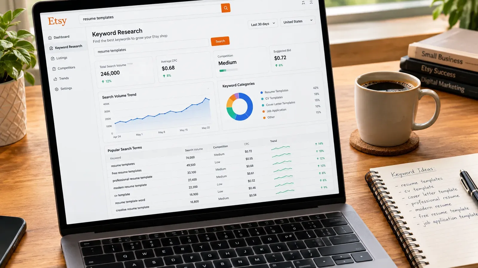 analytics showing popular resume template searches