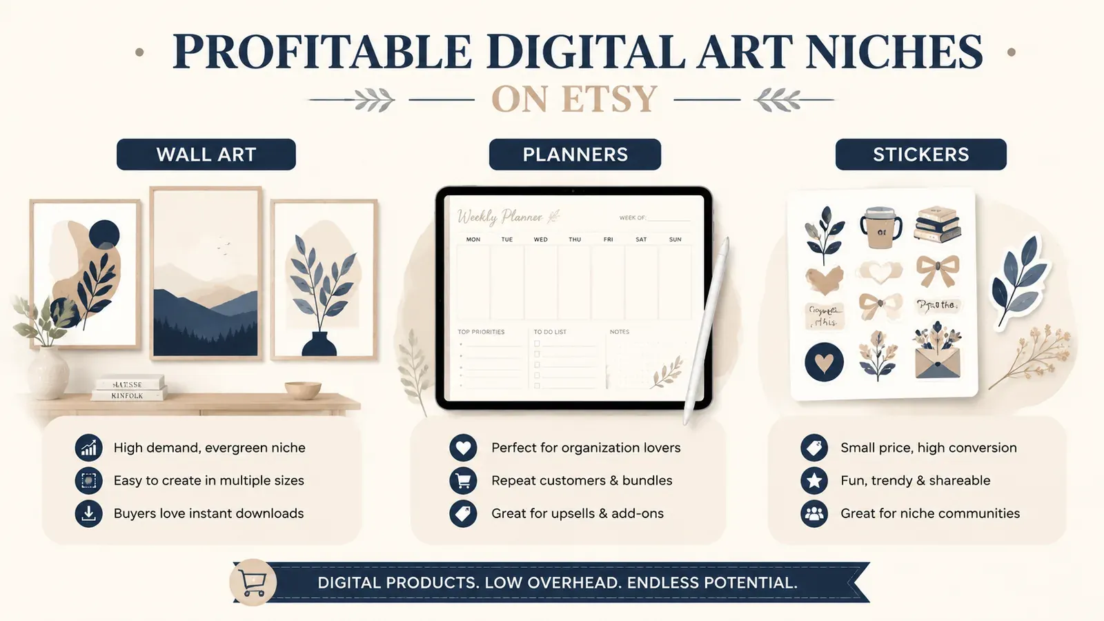Profitable digital art niches on Etsy - wall art planners stickers