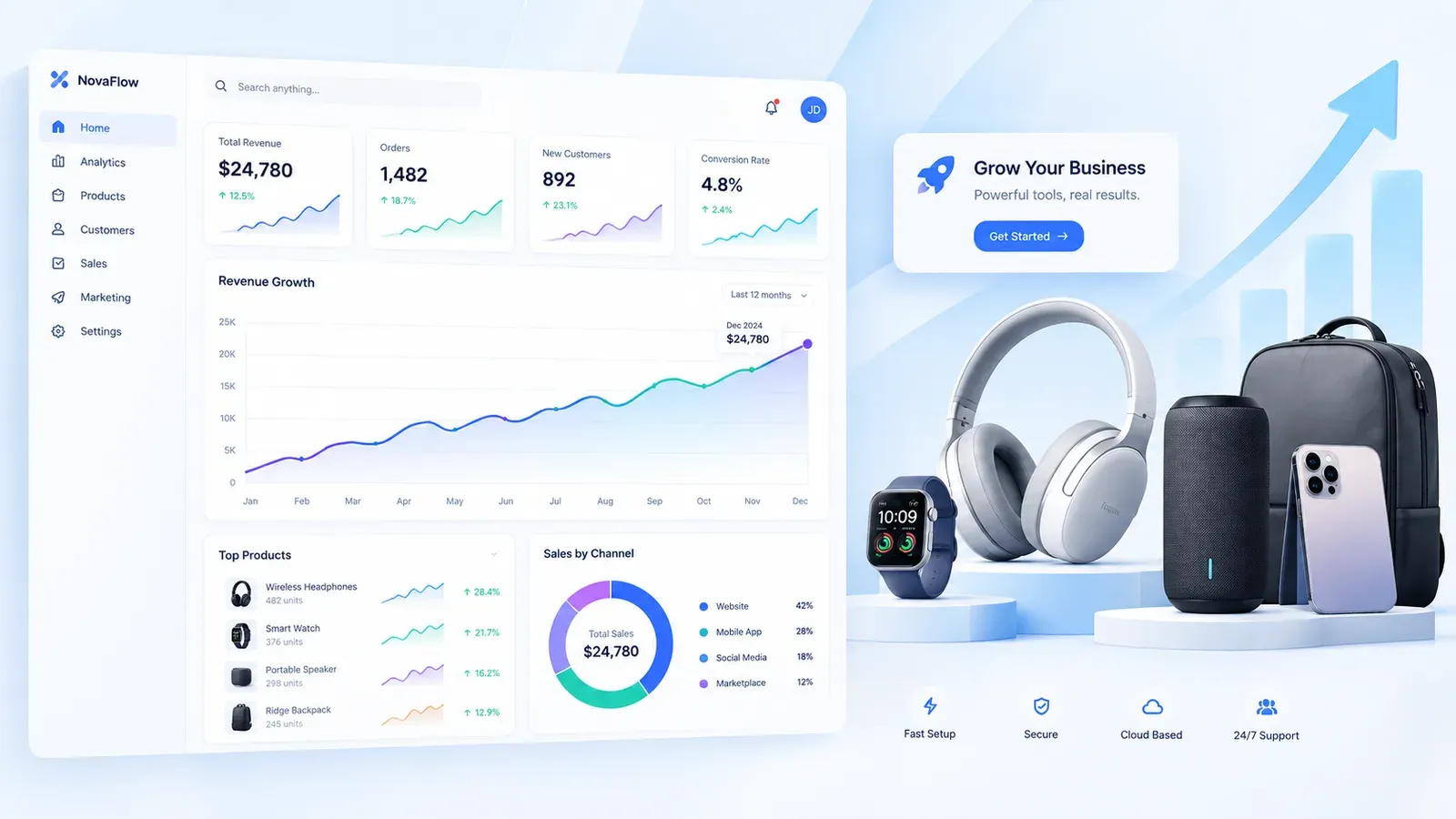 A dashboard with trend graphs and product mockups side by side
