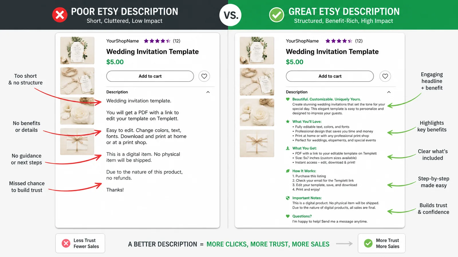 Comparison of a poor Etsy description vs an optimized one